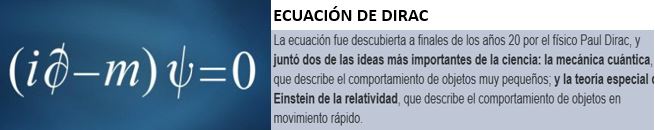 Ecuacion de Dirac